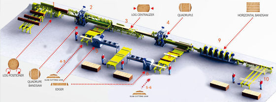 Vertical Double Blades Band Wood Cutting Saw Machine Ssawmill Vertical Band Saw